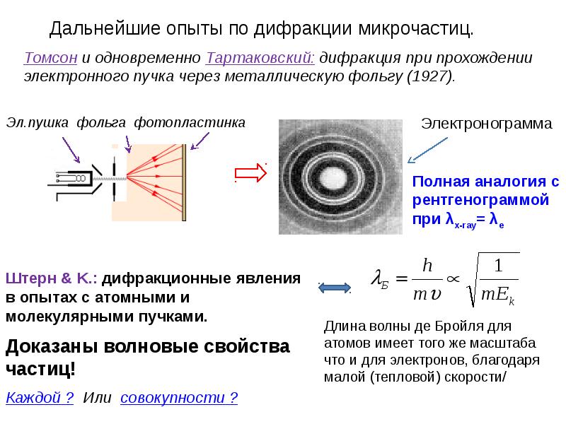 Дифракция света принцип. Дифракция волн принцип Гюйгенса-Френеля. Явление дифракции принцип Гюйгенса-Френеля. Френель дифракция. Принцип Гюйгенса-Френеля дифракция.