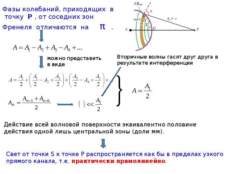 Принцип френеля