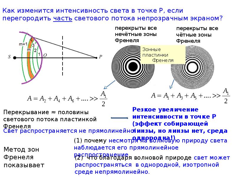 Принцип френеля