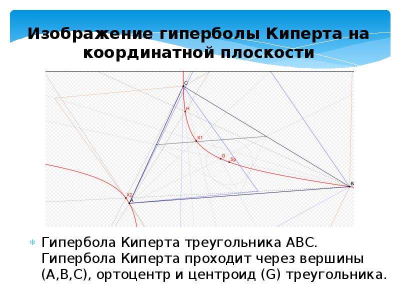 Метод гиперболы в дизайне