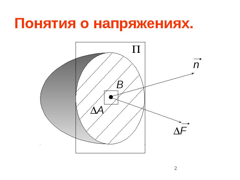 Дайте понятие напряжения