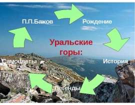 Уральские горы. Самоцветы