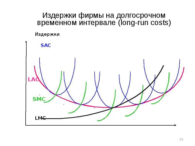 4 издержки фирмы