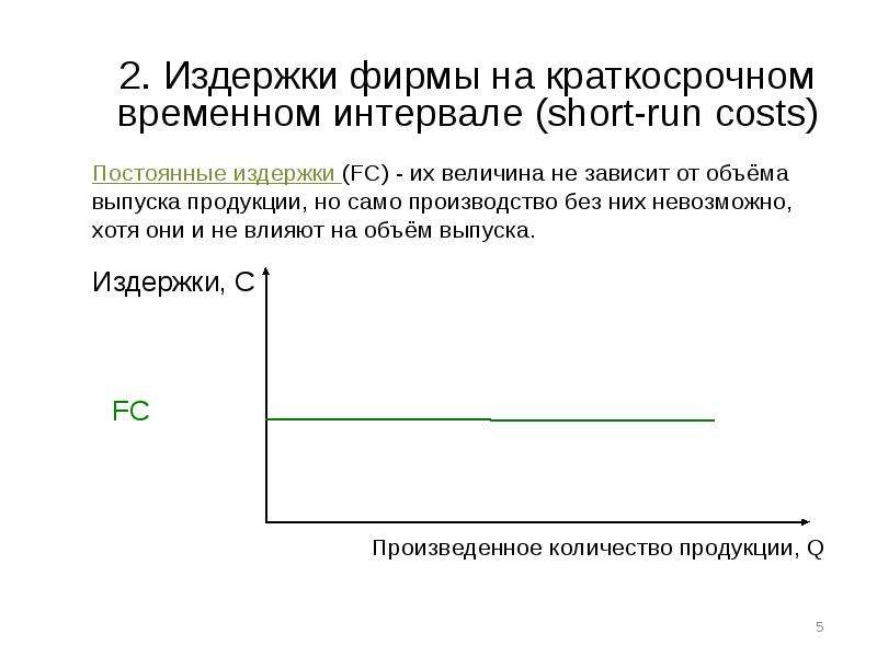 Изменение издержек фирмы