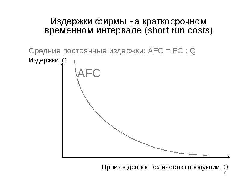 Краткосрочные издержки фирмы примеры. Кривая средних постоянных затрат. График средних постоянных издержек. Средние постоянные издержки (AFC). Кривая средних постоянных издержек.