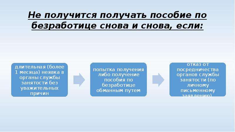 Получилось получить. Пособие по безработице Красногорск. Пособие по безработице в Крыму. Изменения в получении пособия по безработице в 2022. Опять безработная.