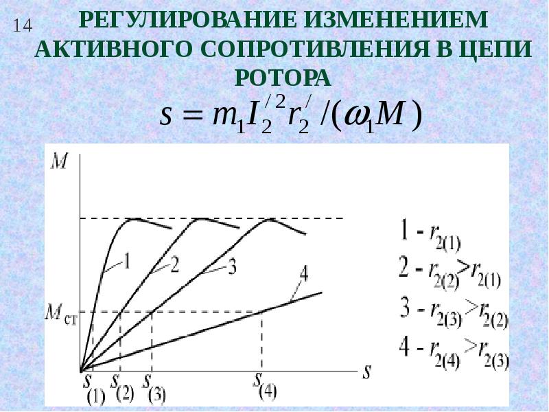 Активные изменения. Активное сопротивление изменениям. Установка активного сопротивления в цепи ротора. Ад изменение сопротивления в цепи ротора. Уравнения, описывающие процесс пуска ад..