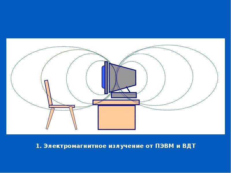 Экран излучение. Электромагнитные излучения ПЭВМ. Требования к уровням электромагнитных полей на рабочих местах. Электромагнитные поля от ПЭВМ. Электромагнитные поля на рабочем месте.