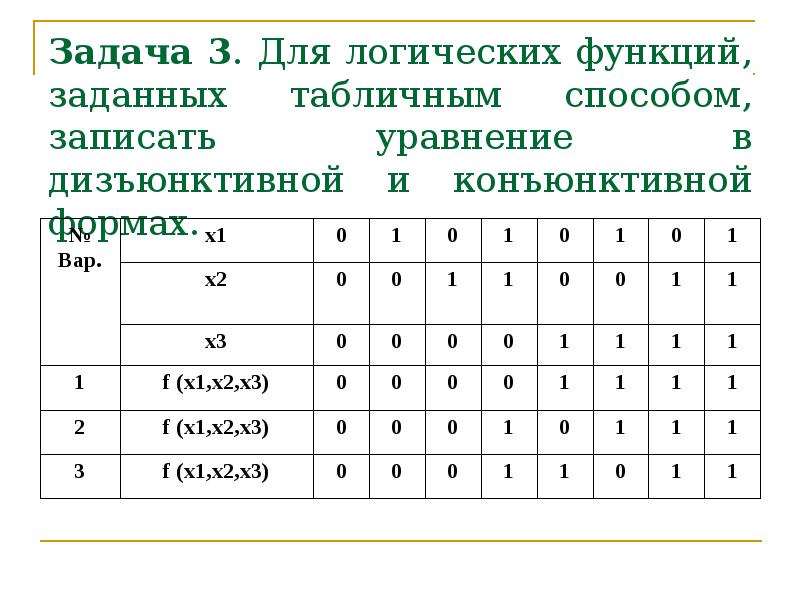Логическая форма это. Построить минимальную форму для булевой функции заданной таблично. Минимальная форма булевой функции. Табличный способ задания булевой функции. Функция задана табличным способом.
