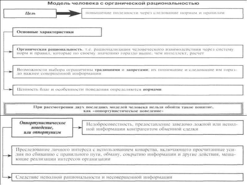 Преследовать личные интересы