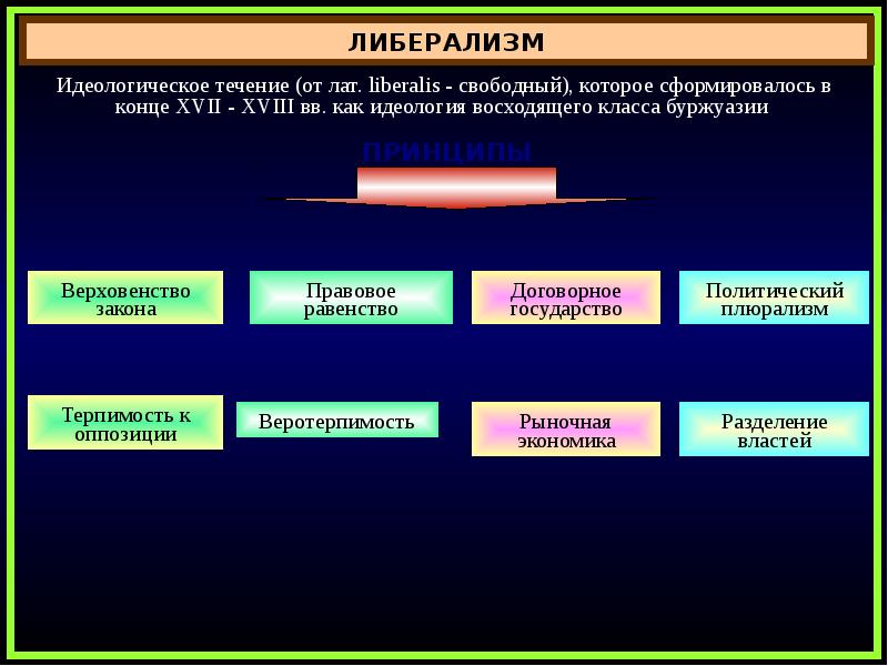 Политика экономического либерализма