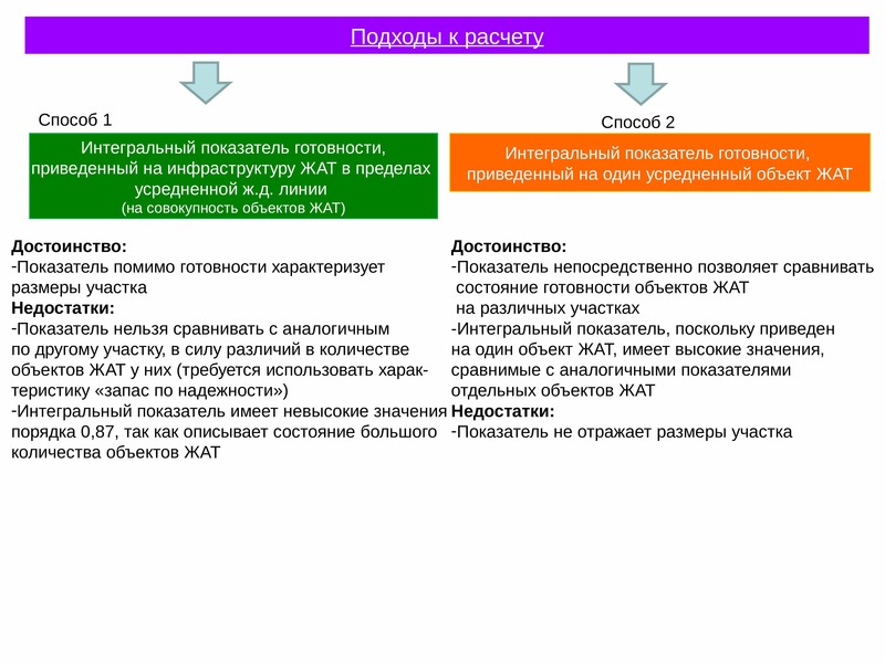 Отдел надежности