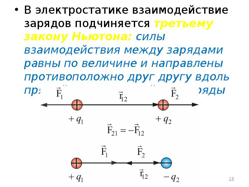 Два заряда взаимодействуют в вакууме