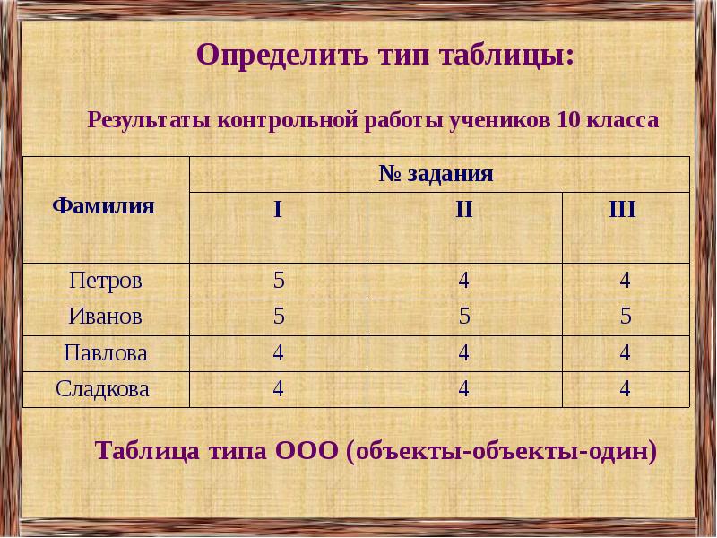 Определить тип объекта. Таблица типа ООО. Таблица типа объекты объекты один. Пример таблицы типа ООО. Таблица типа «объекты – объекты – один» (ООО).