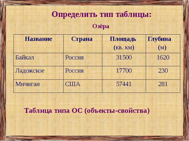 Ответ типы таблицы