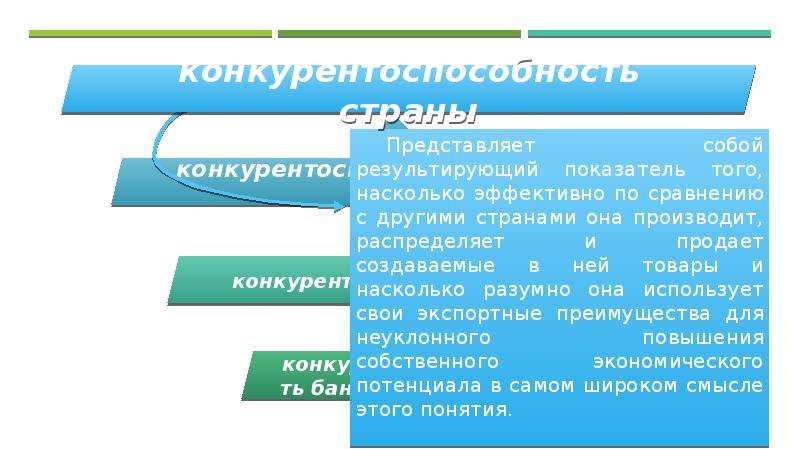 Межбанковская конкуренция в современных условиях, слайд 13