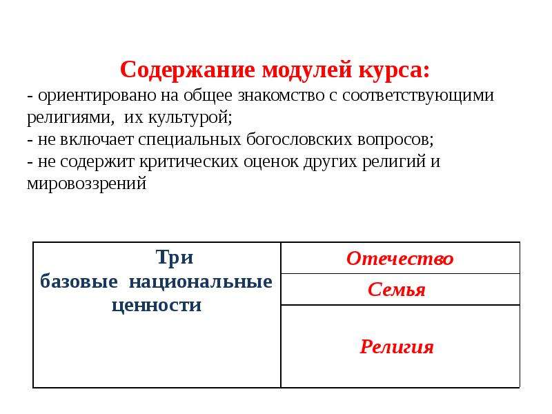 Учебное содержание модуля