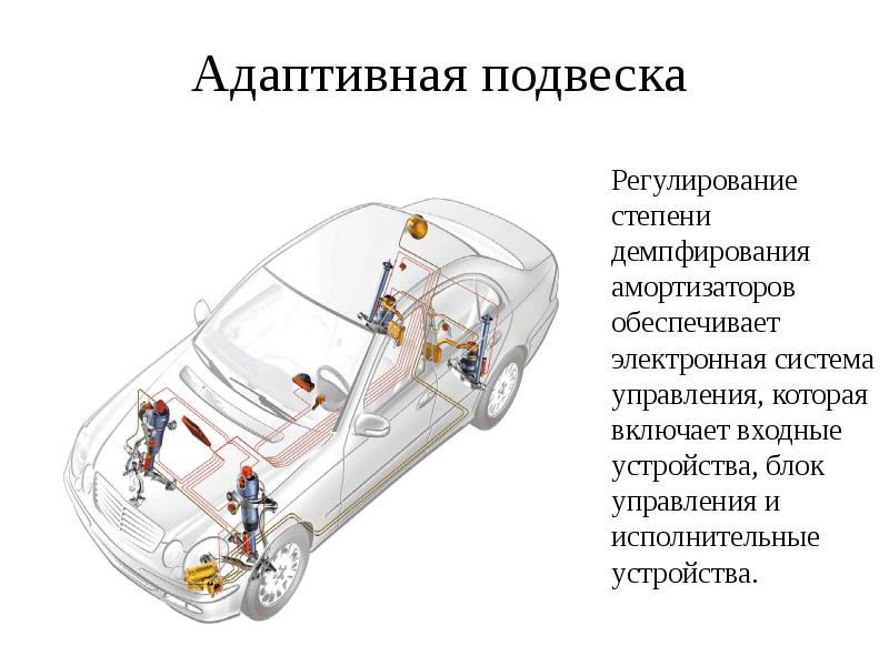 Принцип работы адаптивной подвески шкода суперб