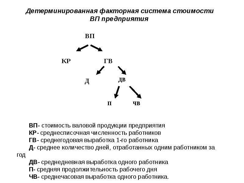 Методика факторного анализа презентация