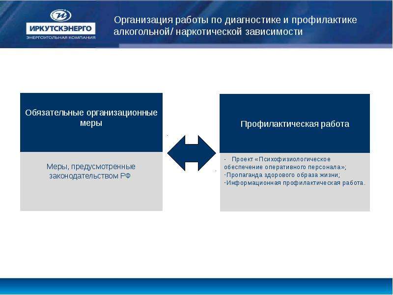 Обязательные зависимости. Организационная структура Иркутскэнерго. Идеалы производственной системы Иркутскэнерго. Иркутскэнерго политика управления рисками. Организационная культура ПАО «Иркутскэнерго».