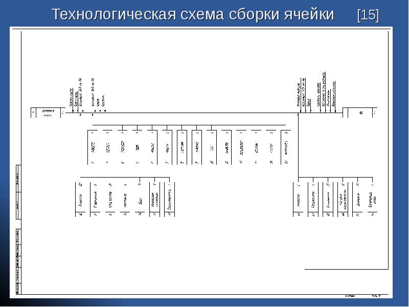 Технологическая сборка