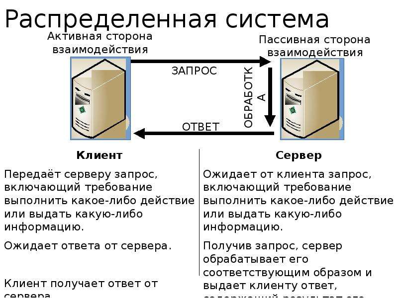 Распределенные системы