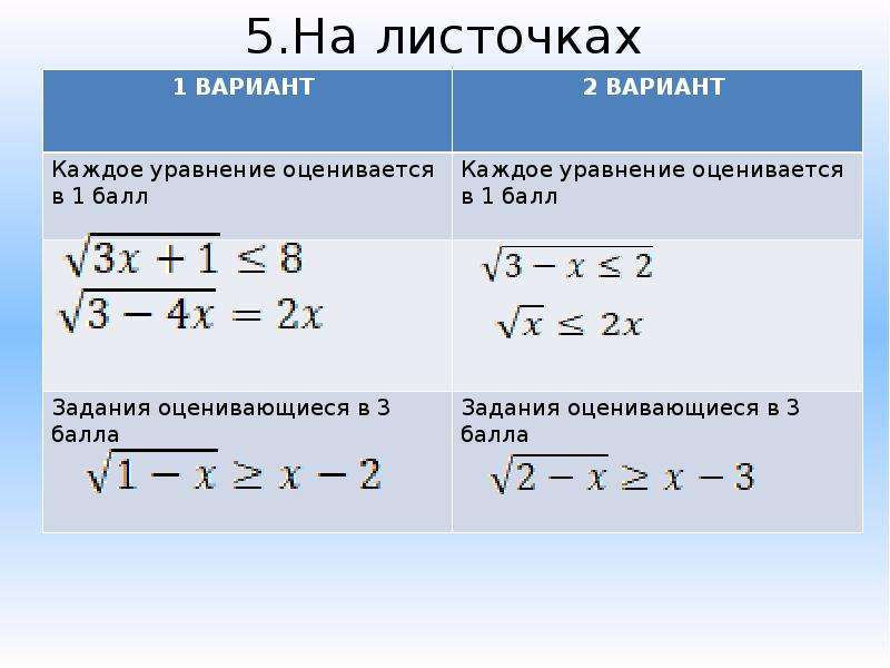 Иррациональные уравнения и неравенства 10 класс