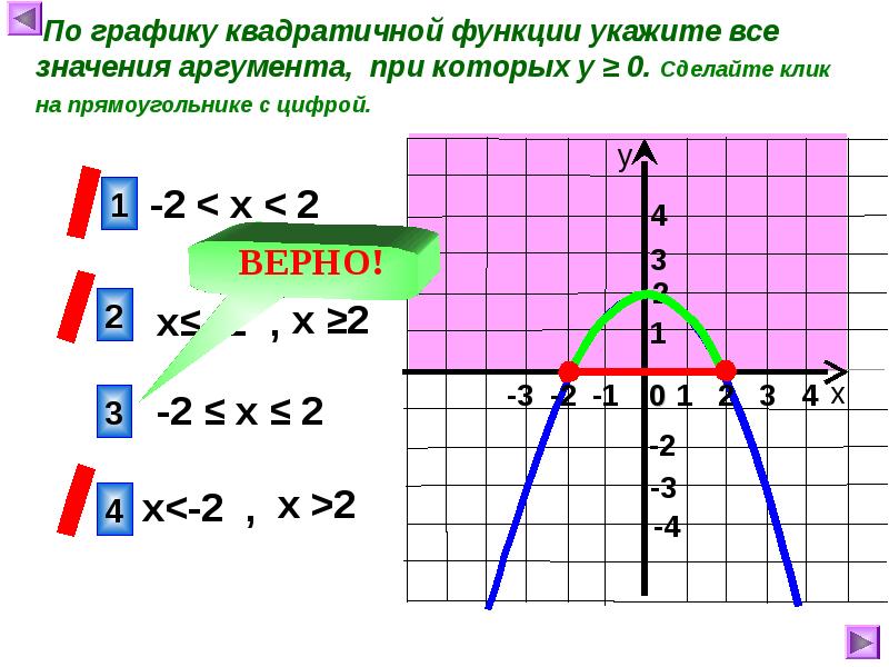 Найдите значение аргумента при котором функция y. Квадратичный график. Примеры построения графиков квадратичной функции. Значение аргумента при котором. Как найти значение аргумента функции по графику.