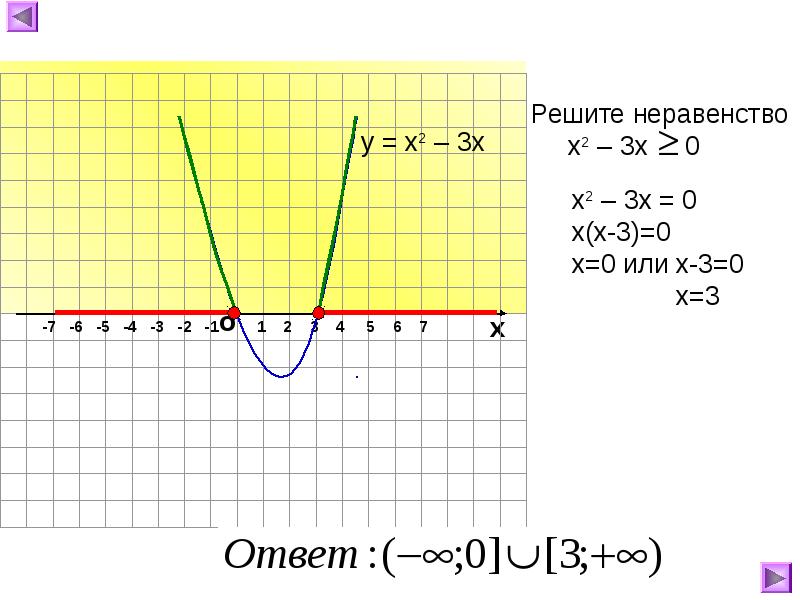 График функции ох. Решите неравенство х2 -8х+16. Решите неравенство х2 х 30 0. С помощью Графика решите неравенство х −6 х+5≥0. Помогите решить неравенство х2-8х+16<0.