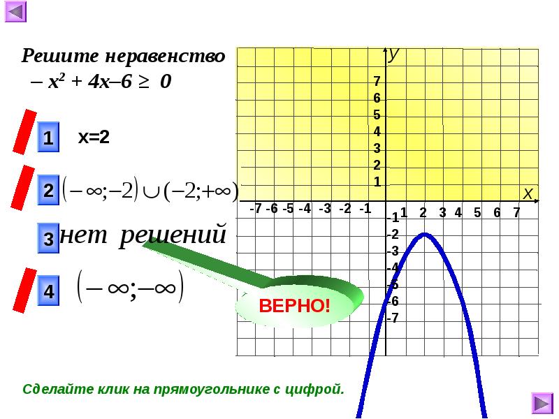 Решение графиков функций