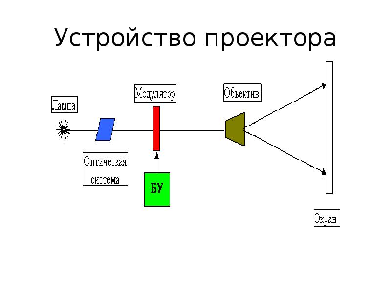 Схема проектора