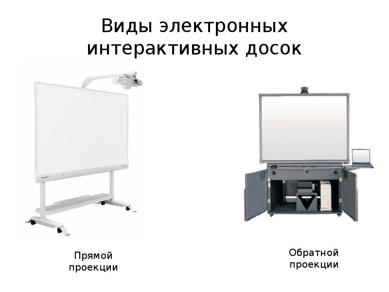 Размещение проектора интерактивной доски должно исключать. Интерактивная доска прямой проекции. Интерактивная доска обратной проекции. Прямая проекция интерактивной доски. Виды интерактивных досок.