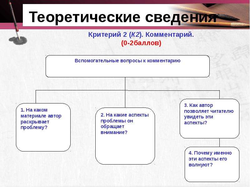 Задание 25 егэ по русскому презентация