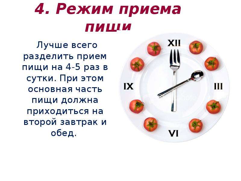 Части еда. Режим приема пищи. Приемы пищи по времени. Расписание приема пищи. Расписание принятия пищи.