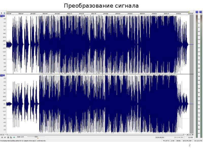 Вейвлет преобразование изображений