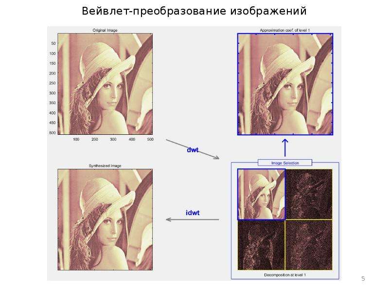 Преобразование изображения. Вейвлет преобразование. Преобразование изображений. Дискретное вейвлет преобразование. Преобразование картинки.