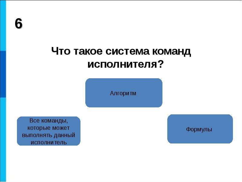 Система команд исполнителя состоит из двух. Система команд исполнителя. Что такое команда система команд исполнителя. Система команд. Кто такой исполнитель в команде.