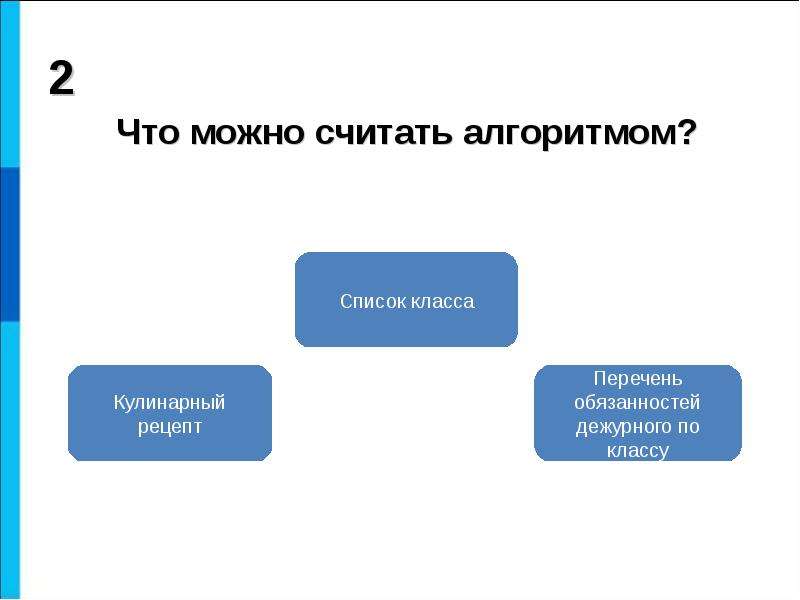 Алгоритм можно. Алгоритмом можно считать. Что можно считать алгоритмом в информатике. Что можно считать алгоритмом примеры. Что из перечисленного можно считать алгоритмом?.