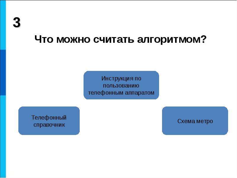 Что можно считать алгоритмом схема метро