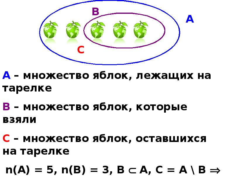 4 принадлежит целым числам