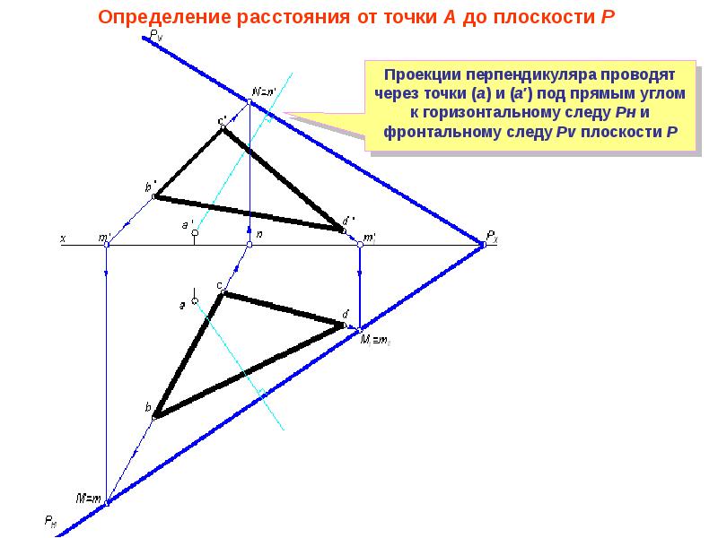 Как определить расстояние от точки до прямой