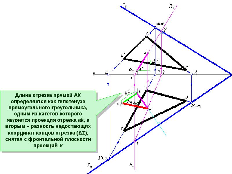 Плоскость абс. Длина отрезка на прямой. Длина проекции отрезка. Проекция отрезка на эпюре. Эпюр 1 точка прямая плоскость.