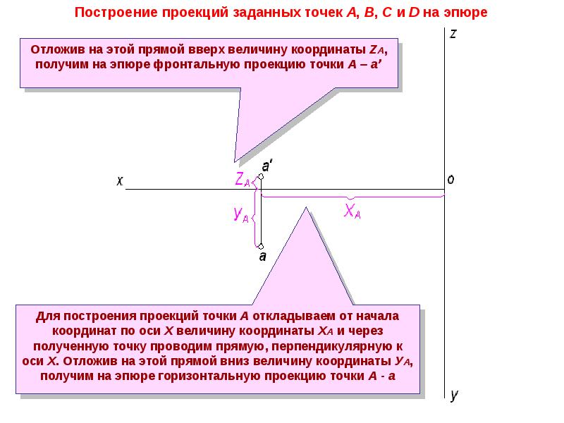 Координата величина. Построение прямой на плоскости. Построить эпюр точек по заданным координатам. Найти проекцию точки на прямую. Построение проекций прямой онлайн.