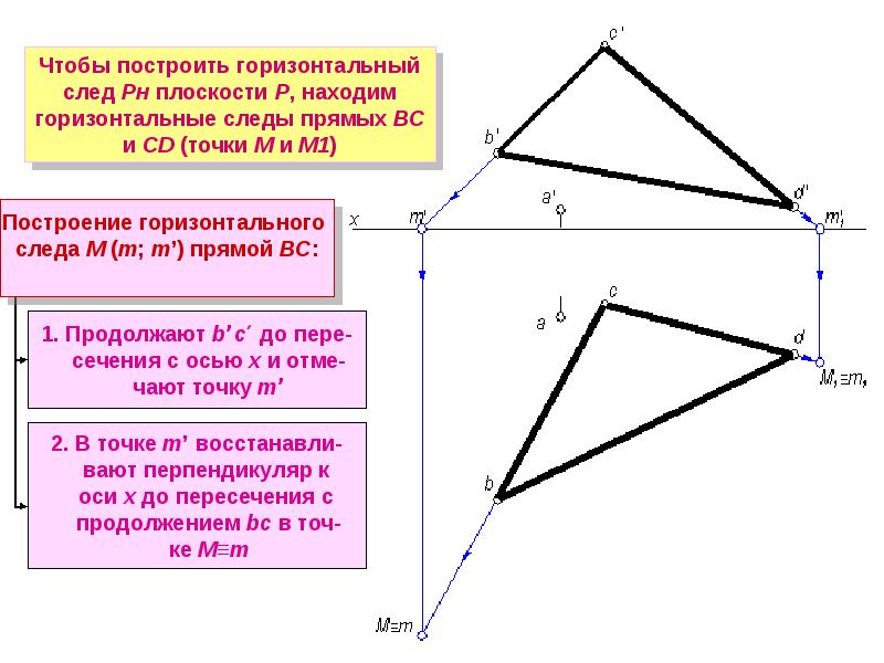 На рисунке 219 прямая mb пересекает плоскость abc какое взаиморасположение прямых ок и рн