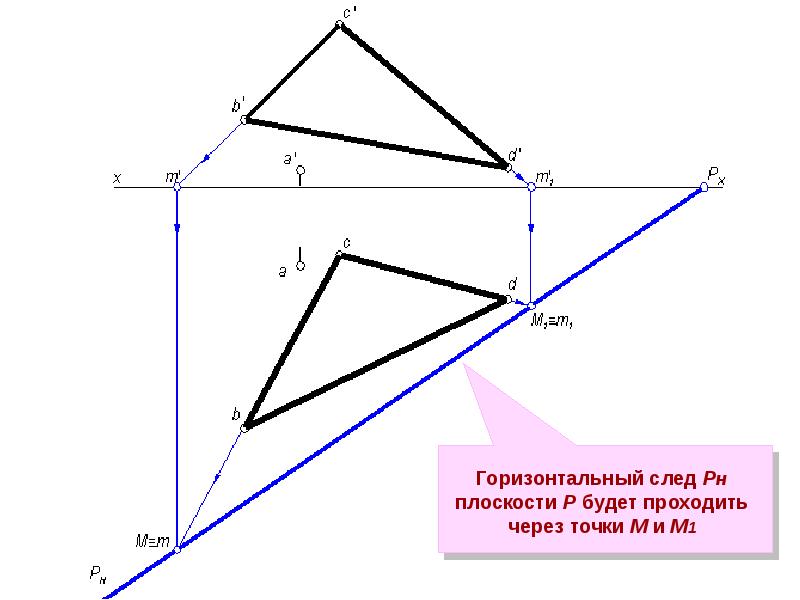 Виды следов плоскости. Точки схода следов плоскости. Следы плоскости построение следов плоскости. Следы плоскости треугольника АВС. Горизонтальный след плоскости.