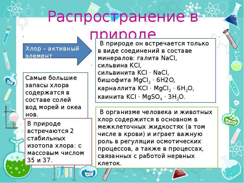 Элементы содержащие хлор. Распространение хлора в природе. Хлор распространение в природе. Распространенность хлора в природе. Хлор нахождение в природе.