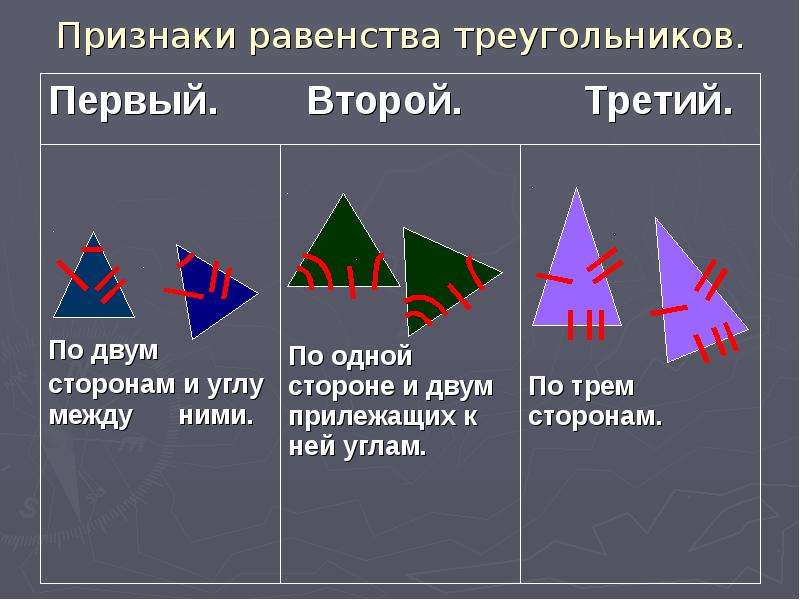 Используя признаки равенства треугольников