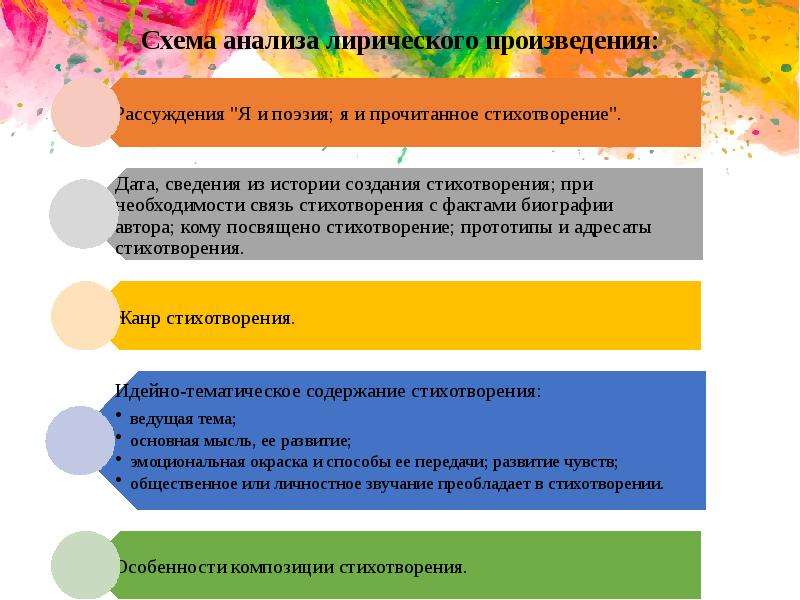 Художественная речь произведения. Идейно тематическое содержание стихотворения. Стихотворение Гренада тема и идея. Анализ стих Гренада в школе.