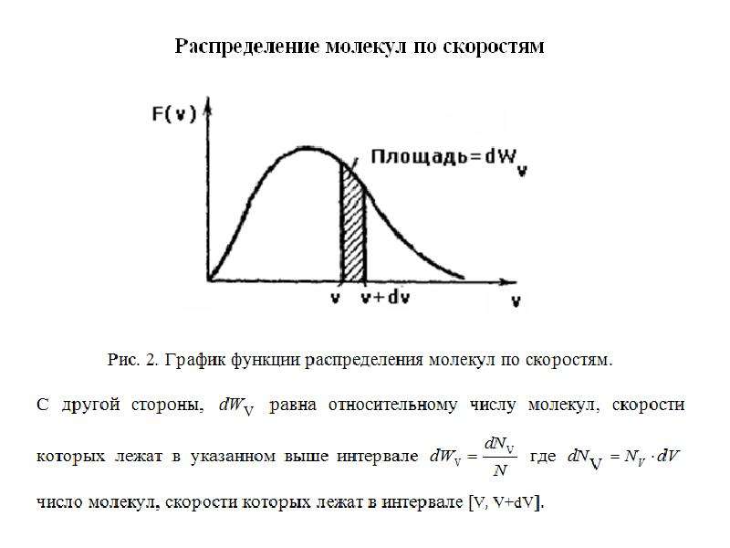 Площадь распределения. Графики распределения молекул идеального газа по скоростям. График функции распределения молекул идеального газа по скоростям. Графики функций распределения молекул идеального газа по скоростям. График функции распределения молекул газа по скоростям.