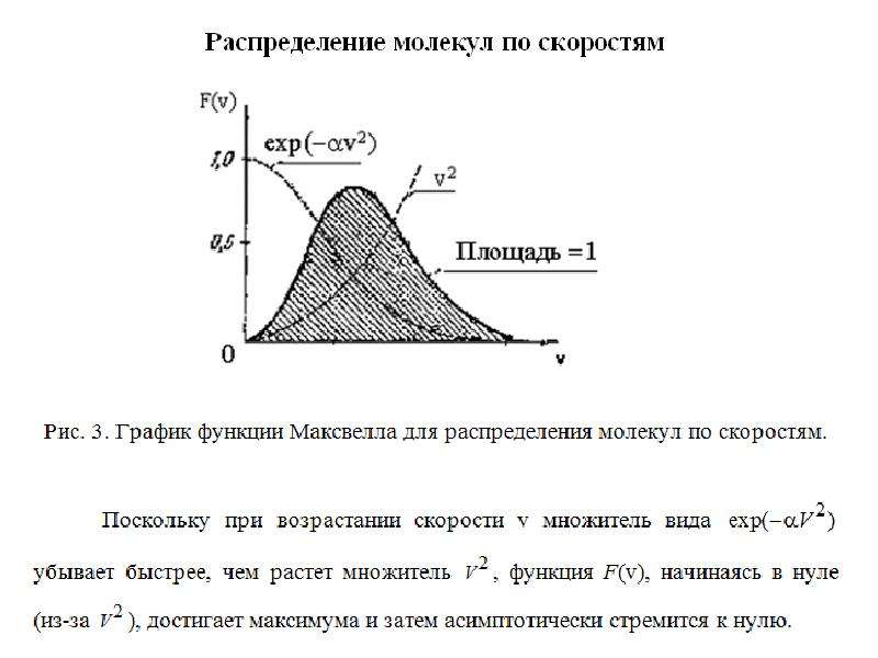 На рисунке представлен график функции распределения. Графики распределения скоростей молекул. График функции распределения молекул по скоростям. Распределение скоростей молекул газа график. Распределение молекул по проекциям скоростей.